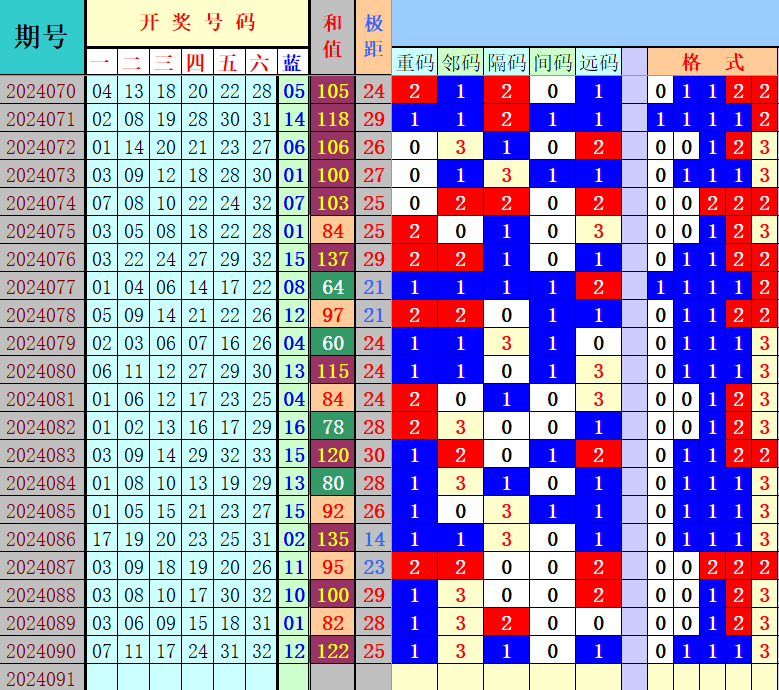 双色球第2024091期4两搏千金综合分析推荐（4两出品必属精品）