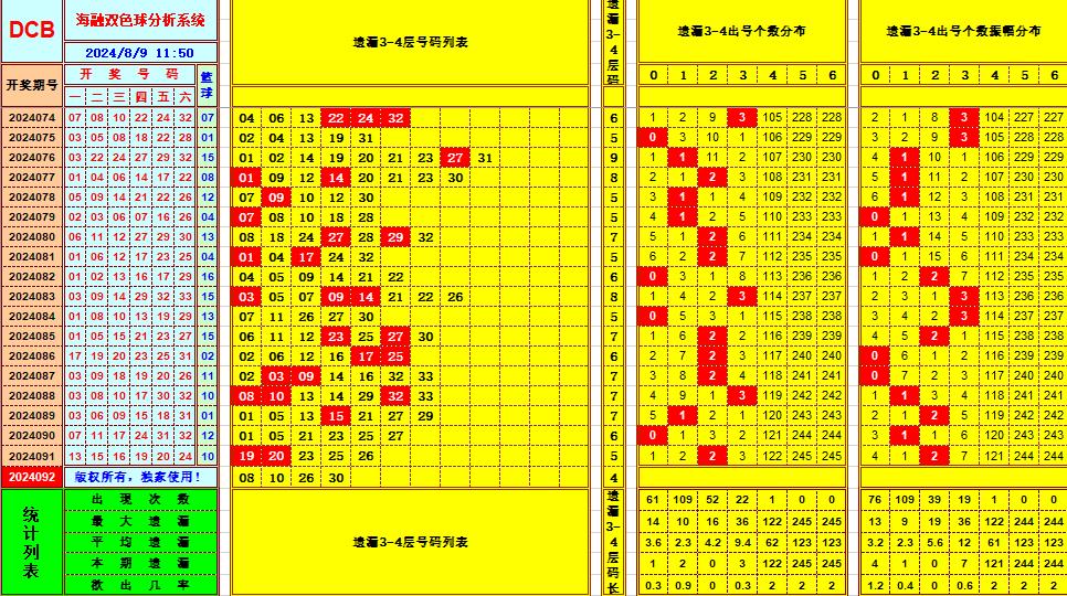 双色球第2024092期海融看图说号之双色遗漏分析(资深达人)