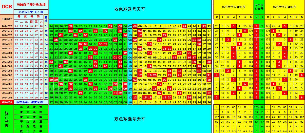 双色球第2024092期海融看图说号之双色遗漏分析(资深达人)