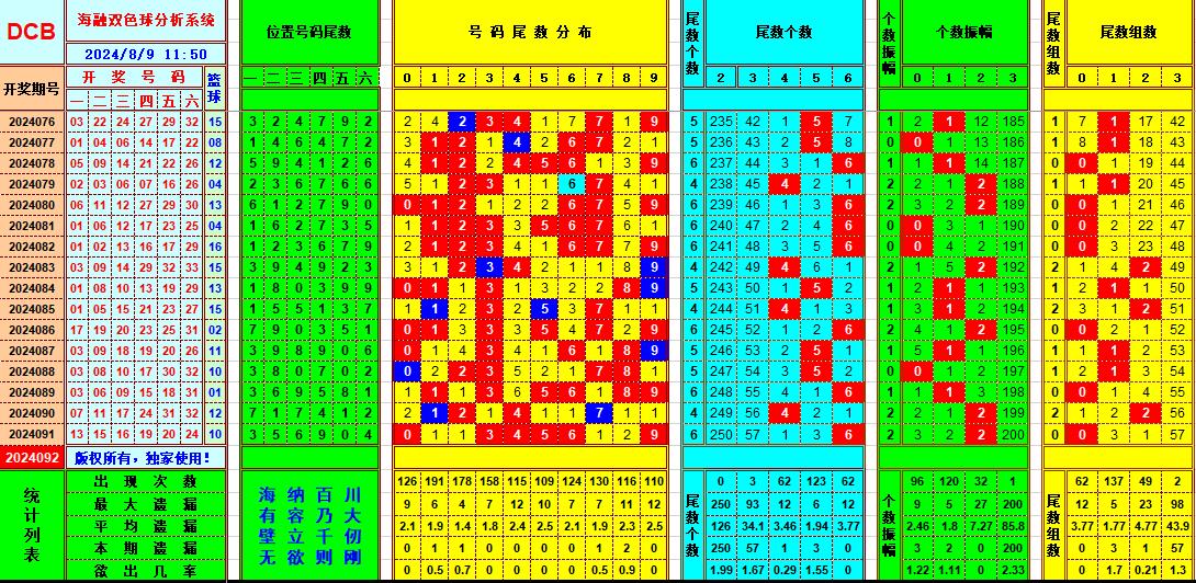 双色球第2024092期海融看图说号之双色遗漏分析(资深达人)