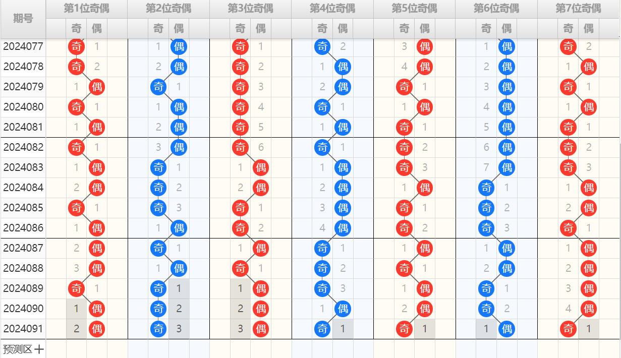 七乐彩第2024092期4两搏千金定位分析推荐（4两出品必属精品）