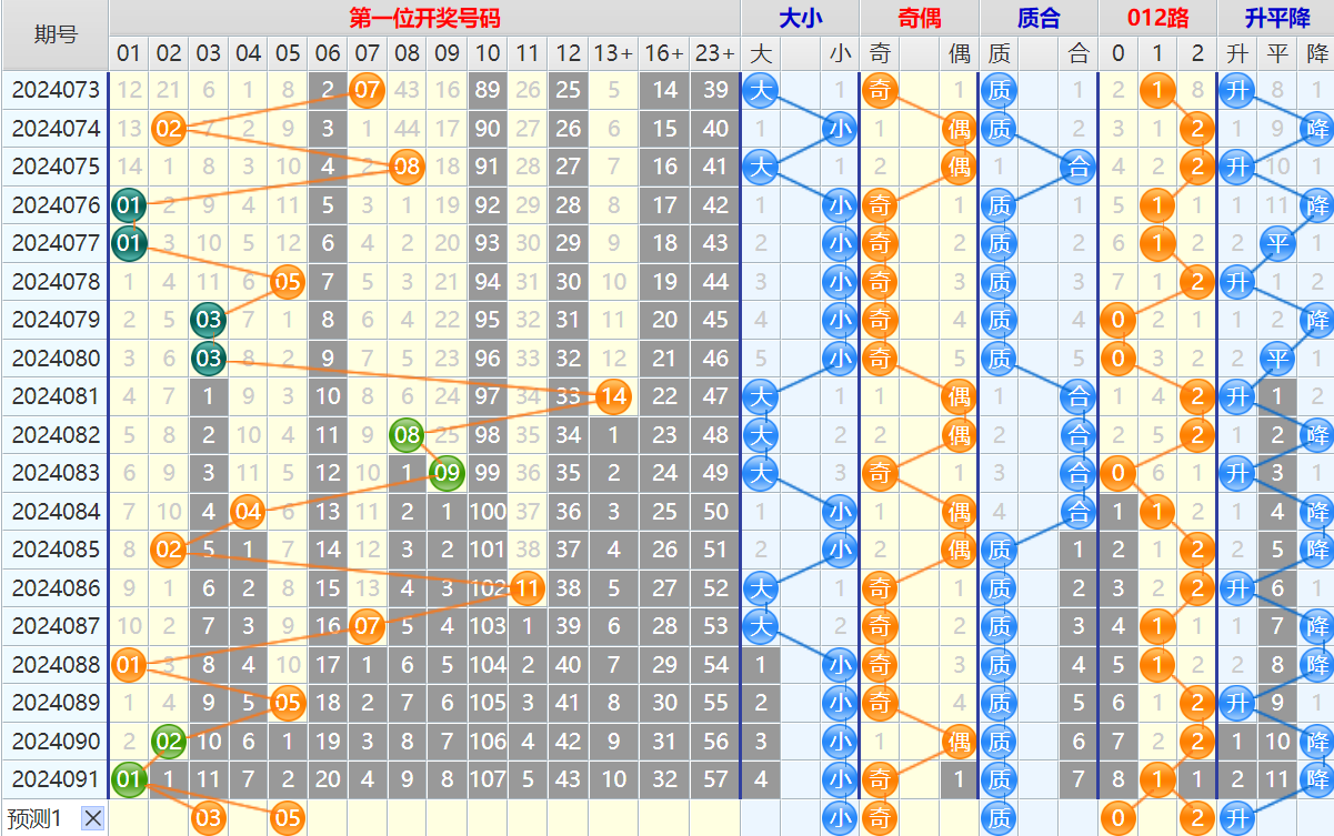 大乐透第24092期4两搏千金看图说话加龙头凤尾后区分析推荐