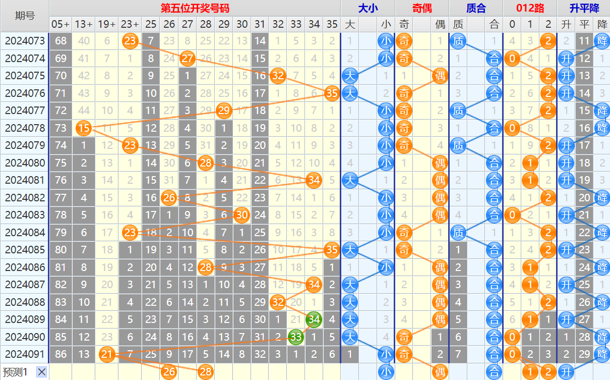 大乐透第24092期4两搏千金看图说话加龙头凤尾后区分析推荐