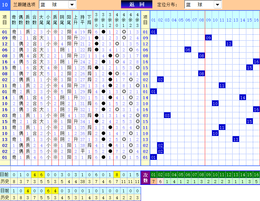 双色球第2024092期4两搏千金综合分析推荐（4两出品必属精品）