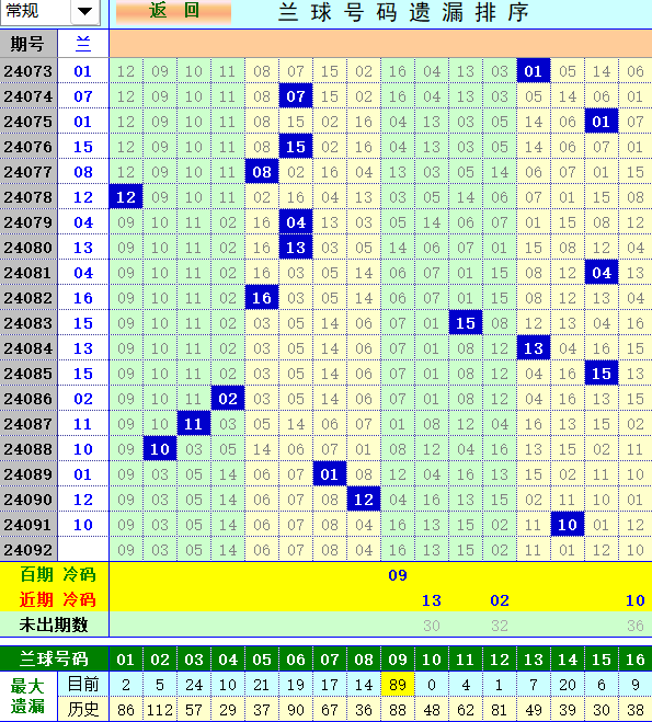 双色球第2024092期4两搏千金综合分析推荐（4两出品必属精品）