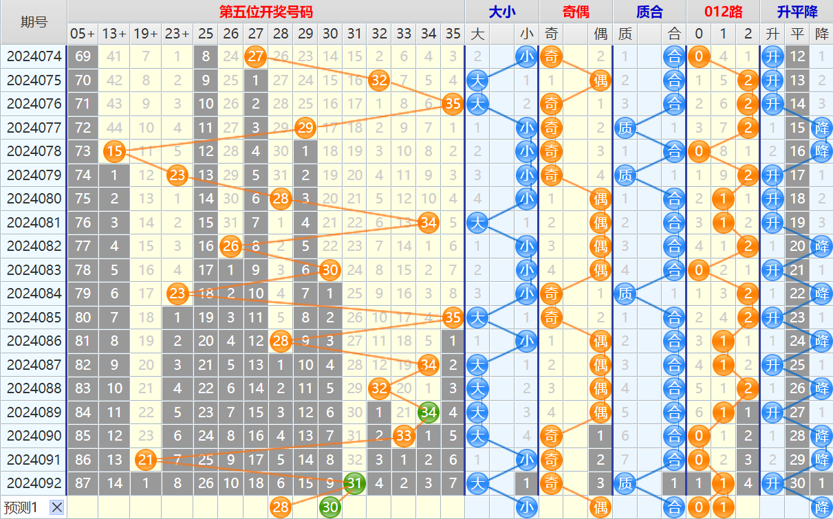 大乐透第24093期4两搏千金看图说话加龙头凤尾后区分析推荐