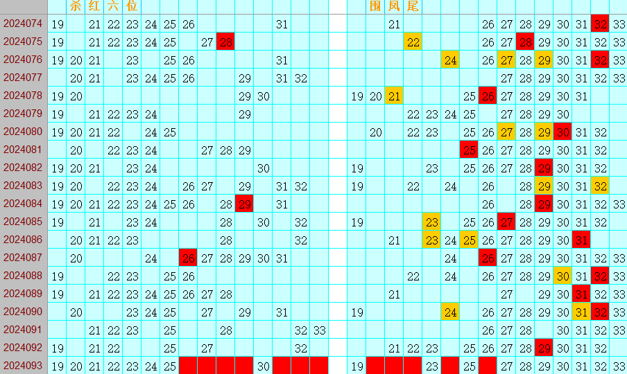双色球第2024093期4两搏千金定位遗漏分析推荐(4两出品必属精品)