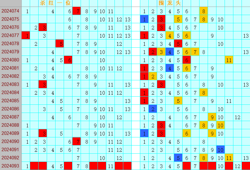 双色球第2024093期4两搏千金定位遗漏分析推荐(4两出品必属精品)