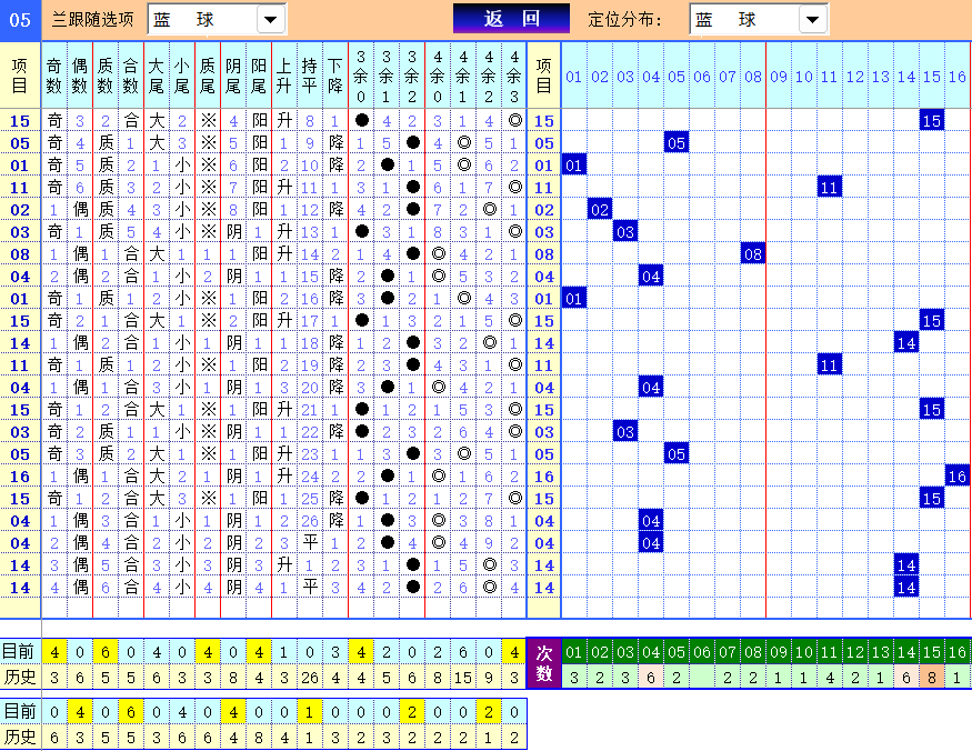 双色球第2024093期4两搏千金定位遗漏分析推荐(4两出品必属精品)