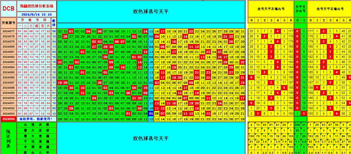 双色球第2024094期海融看图说号之双色遗漏分析(资深达人)