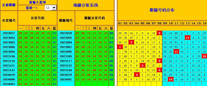 双色球第2024094期海融看图说号之双色遗漏分析(资深达人)