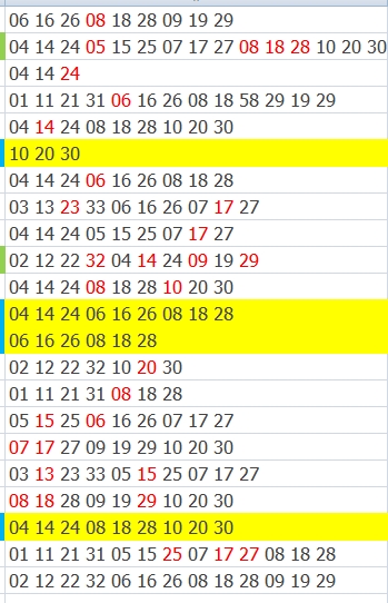 双色球第2024095期qbdu综合分析定位杀号+图表推荐