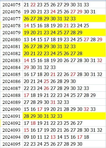 双色球第2024095期qbdu综合分析定位杀号+图表推荐