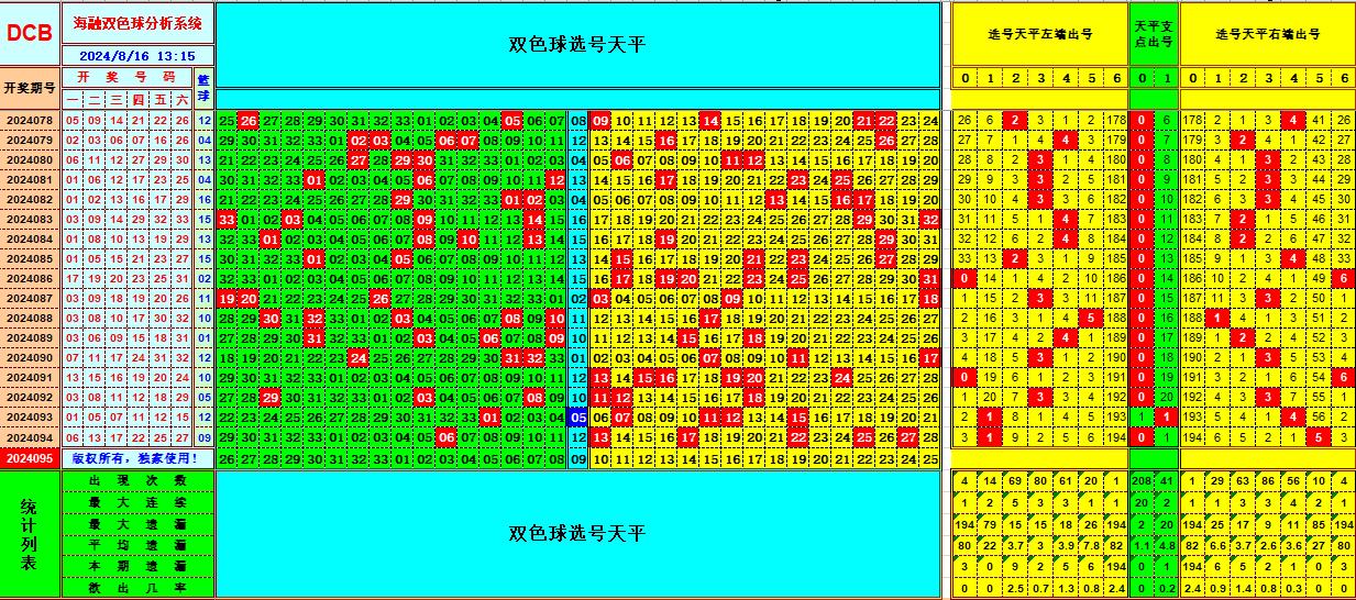 双色球第2024095期海融看图说号之双色遗漏分析(资深达人)