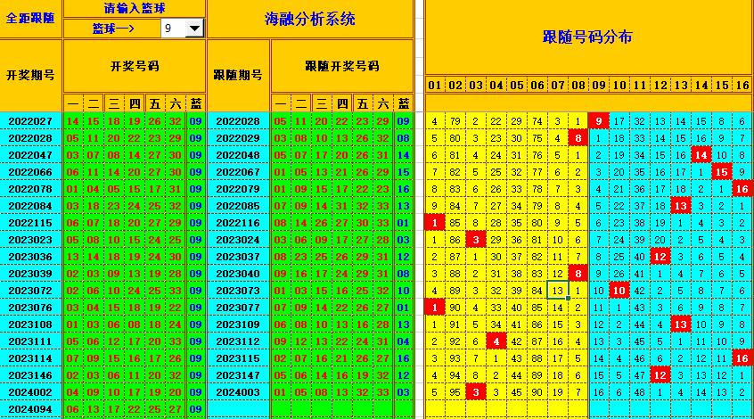 双色球第2024095期海融看图说号之双色遗漏分析(资深达人)