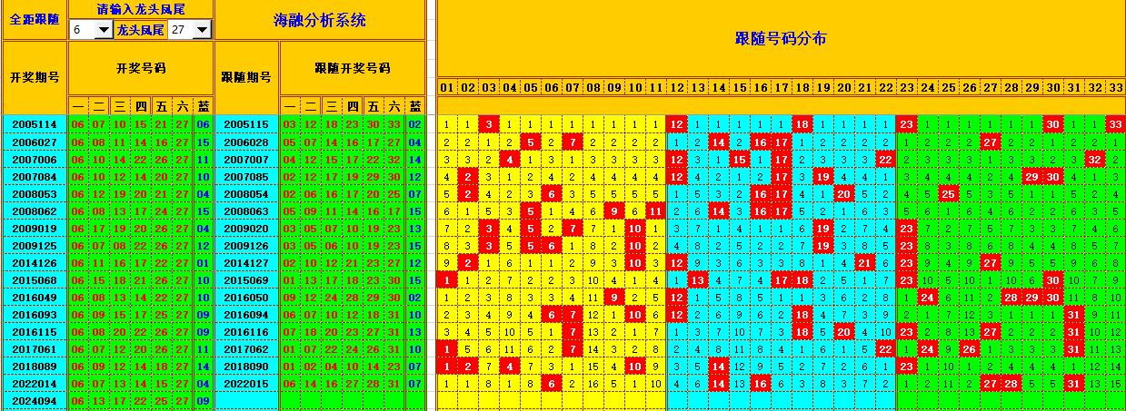 双色球第2024095期海融看图说号之双色遗漏分析(资深达人)