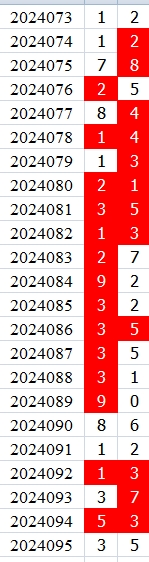 双色球第2024095期qbdu综合分析定位杀号+图表推荐