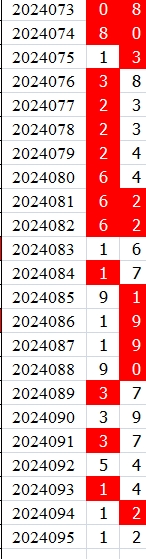 双色球第2024095期qbdu综合分析定位杀号+图表推荐