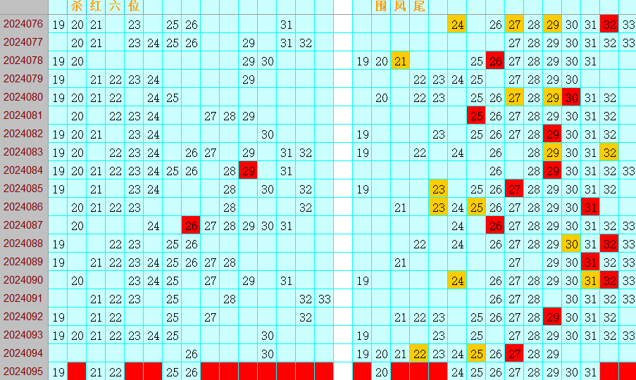 双色球第2024095期4两搏千金定位遗漏分析推荐（4两出品必属精品）