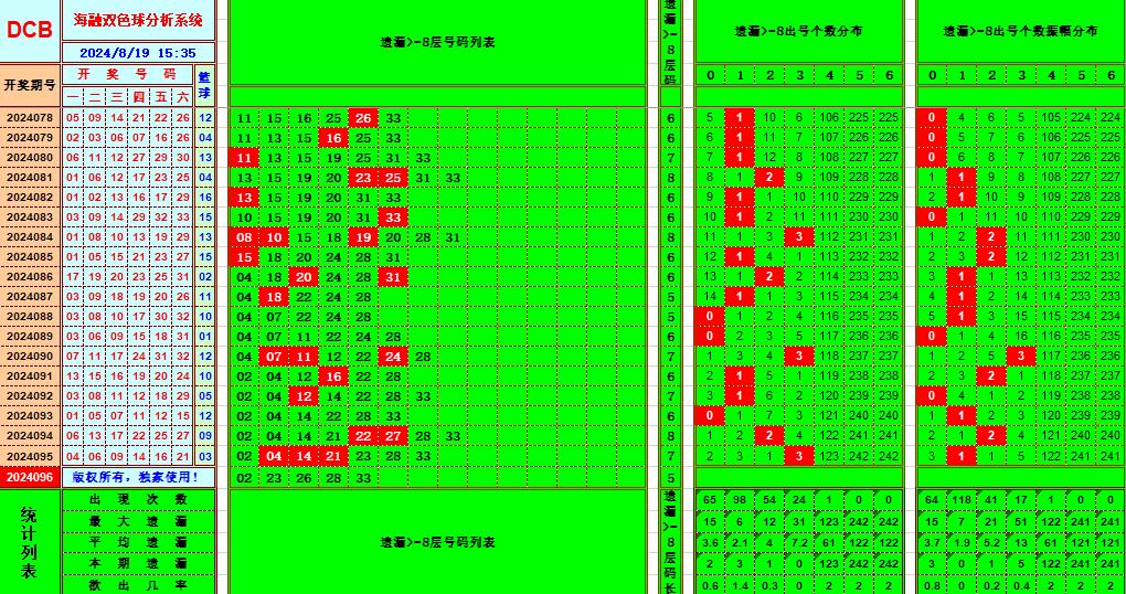 双色球第2024096期海融看图说号之双色遗漏分析(资深达人)