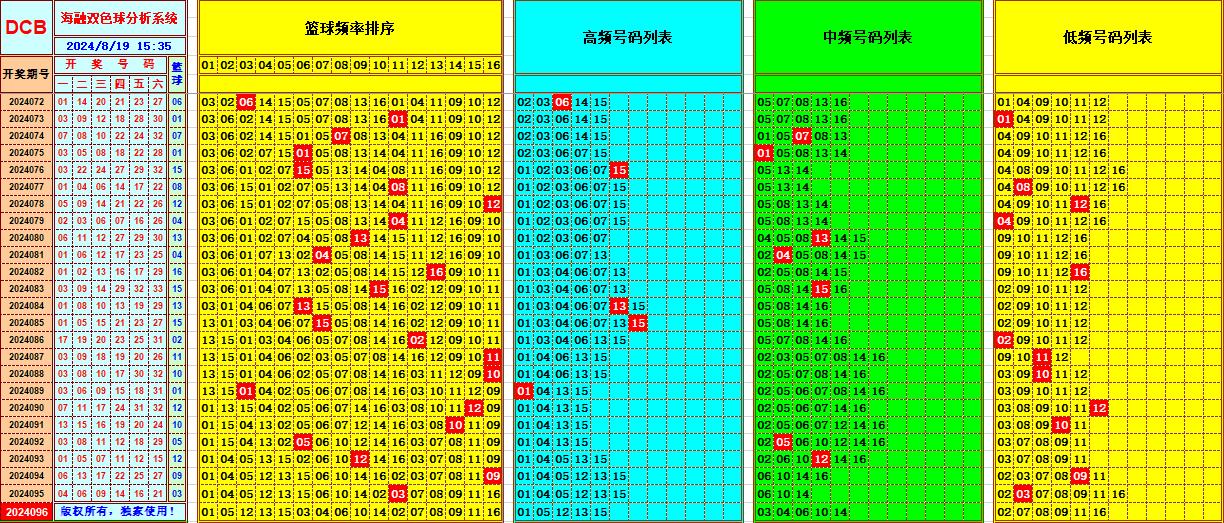 双色球第2024096期海融看图说号之双色遗漏分析(资深达人)