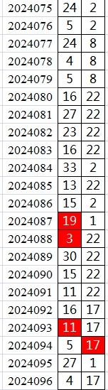 双色球第2024096期qbdu综合分析定位杀号+图表推荐