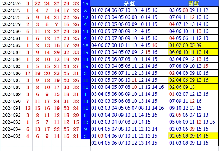 双色球第2024096期qbdu综合分析定位杀号+图表推荐