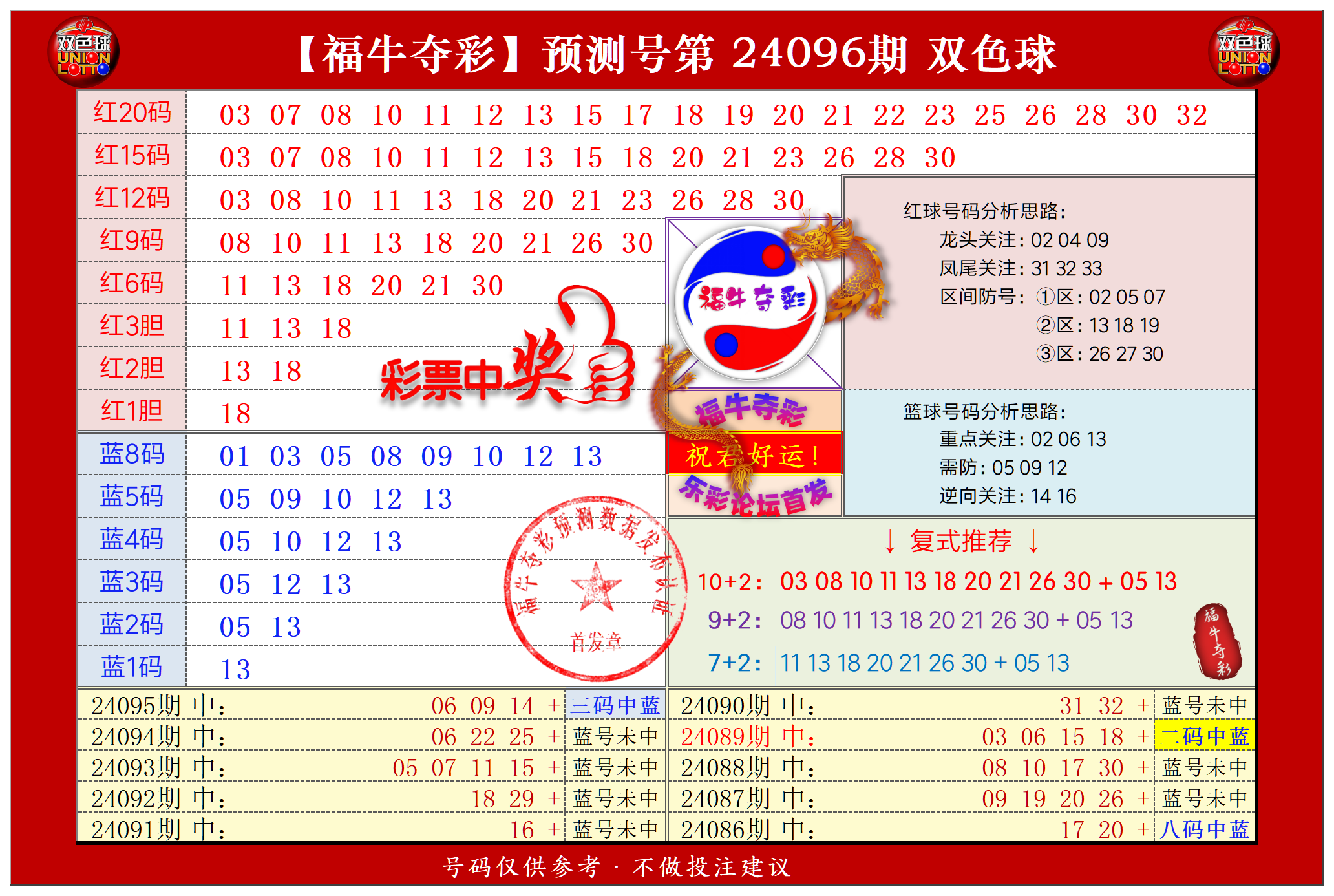 祝贺乐彩网福牛夺彩在双色球第2024096期单挑一码中独蓝