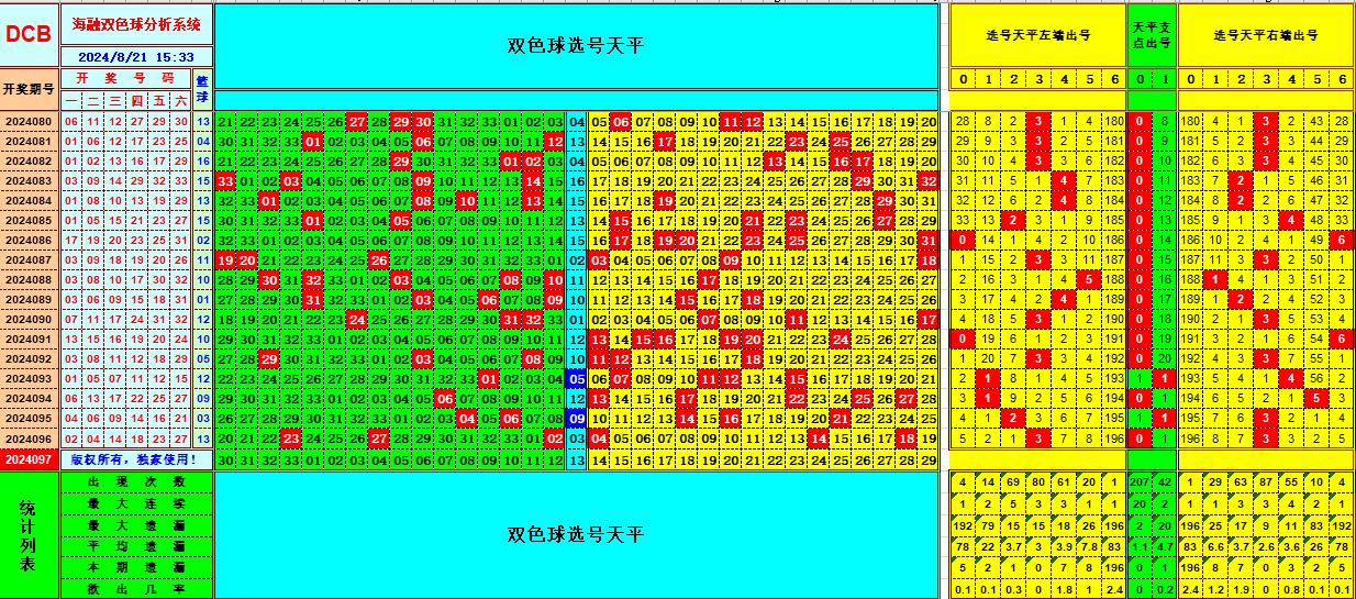 双色球第2024097期海融看图说号之双色遗漏分析(资深达人)