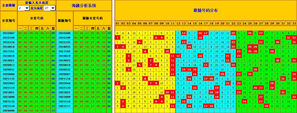 双色球第2024097期海融看图说号之双色遗漏分析(资深达人)