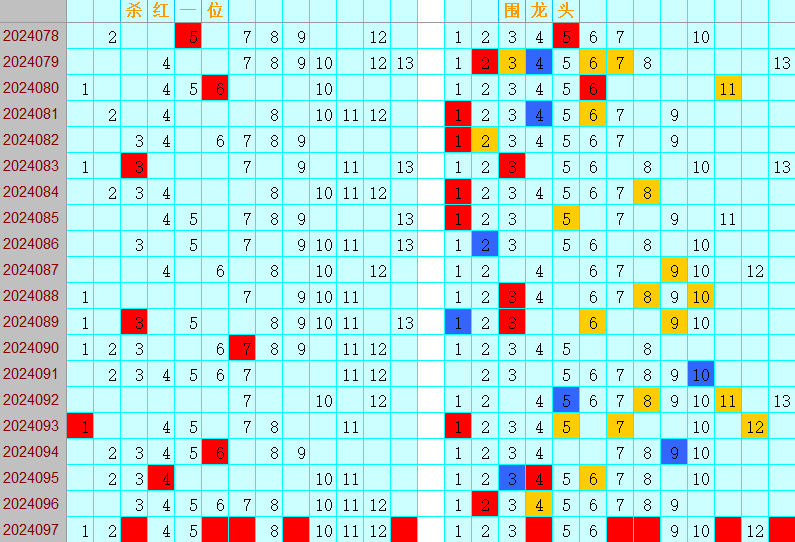 双色球第2024097期4两搏千金定位遗漏分析推荐（4两出品必属精品）
