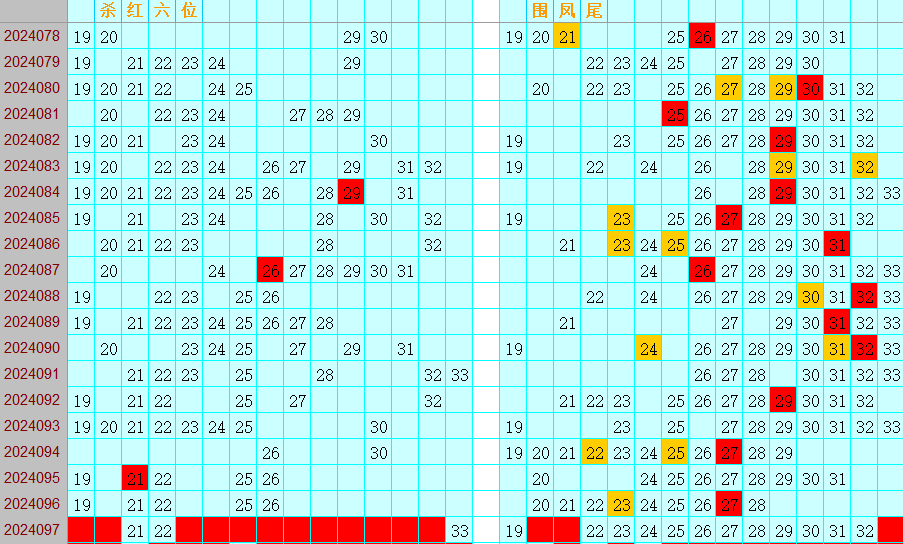 双色球第2024097期4两搏千金定位遗漏分析推荐（4两出品必属精品）