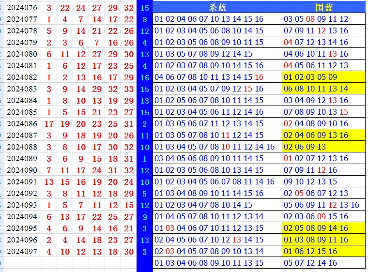 双色球第2024098期qbdu综合分析定位杀号+图表推荐