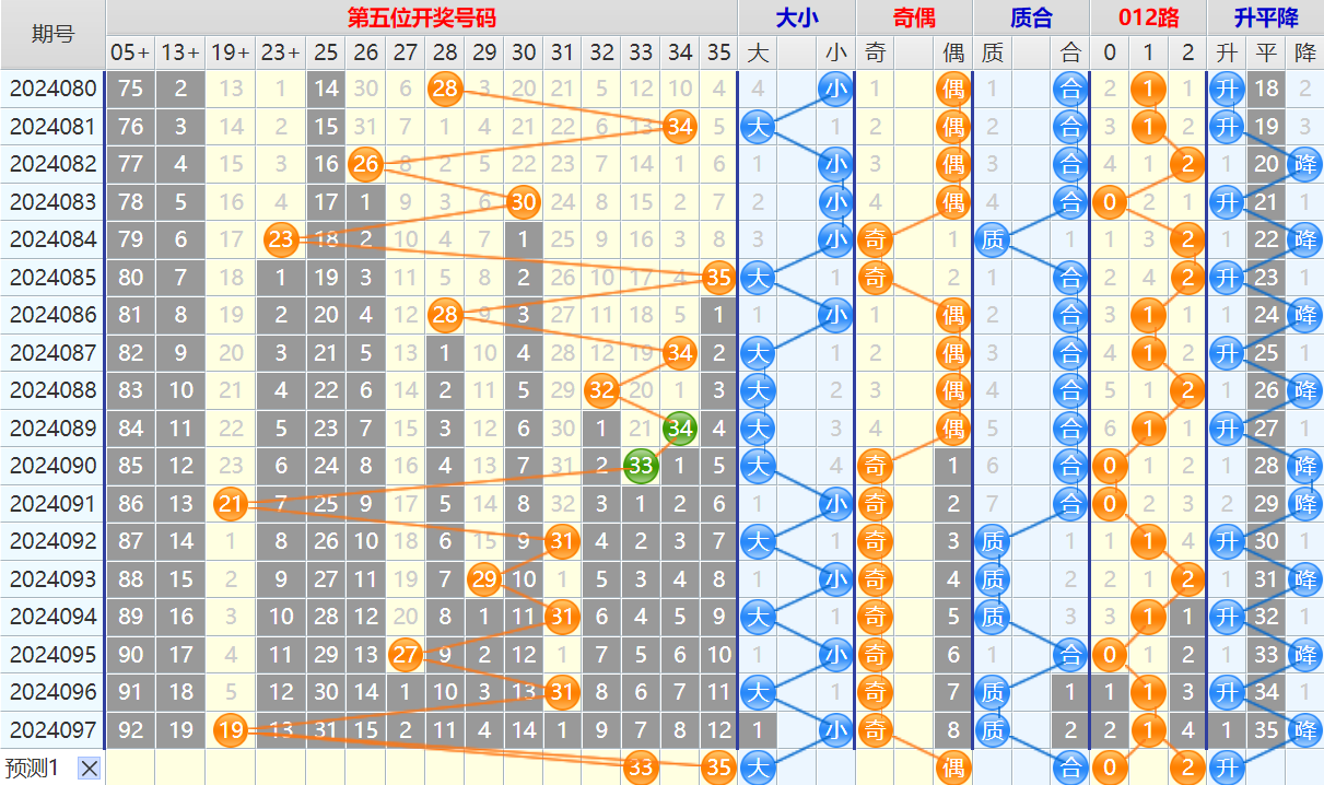 大乐透第24098期4两搏千金看图说话加龙头凤尾后区分析推荐