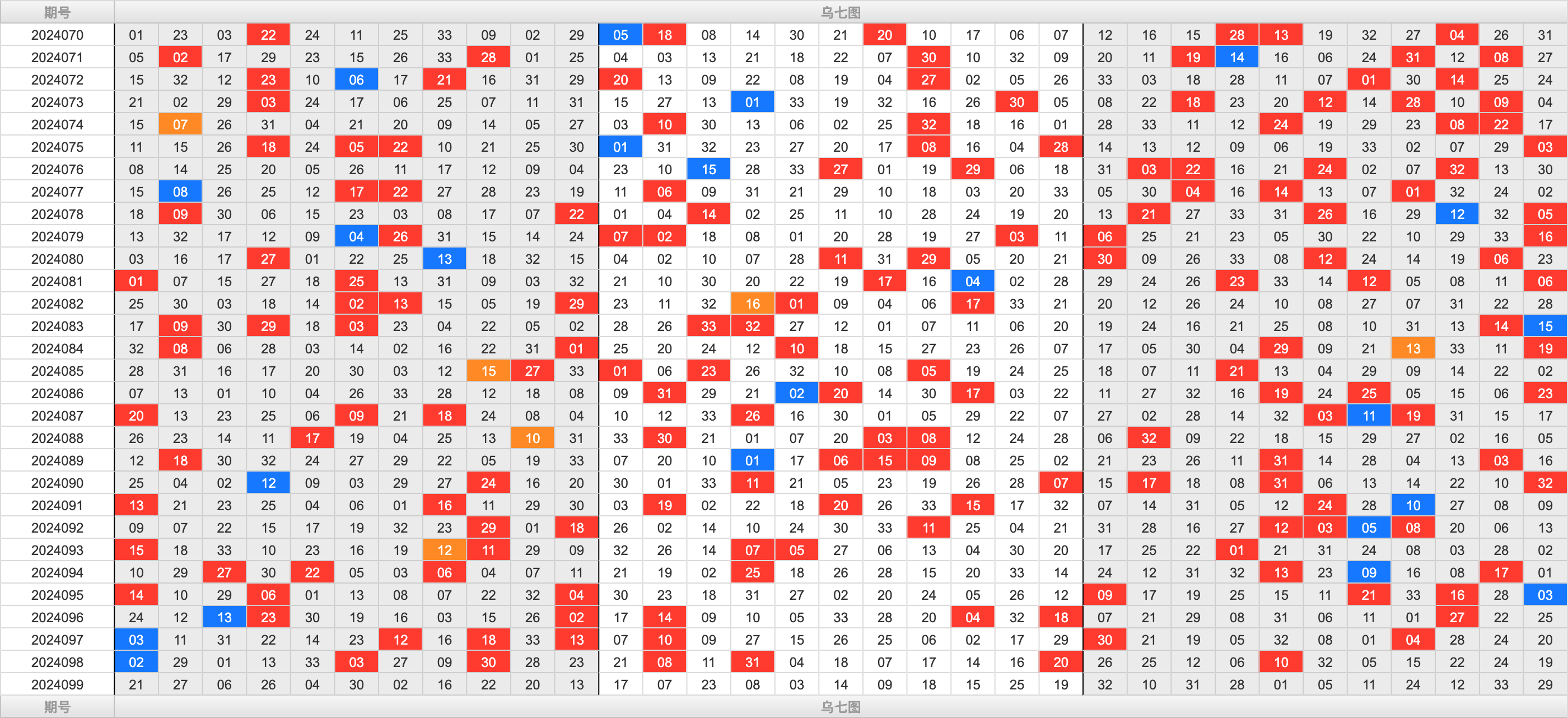 双色球第2024099期大玩家红蓝频率图表分析推荐（内有乾坤）