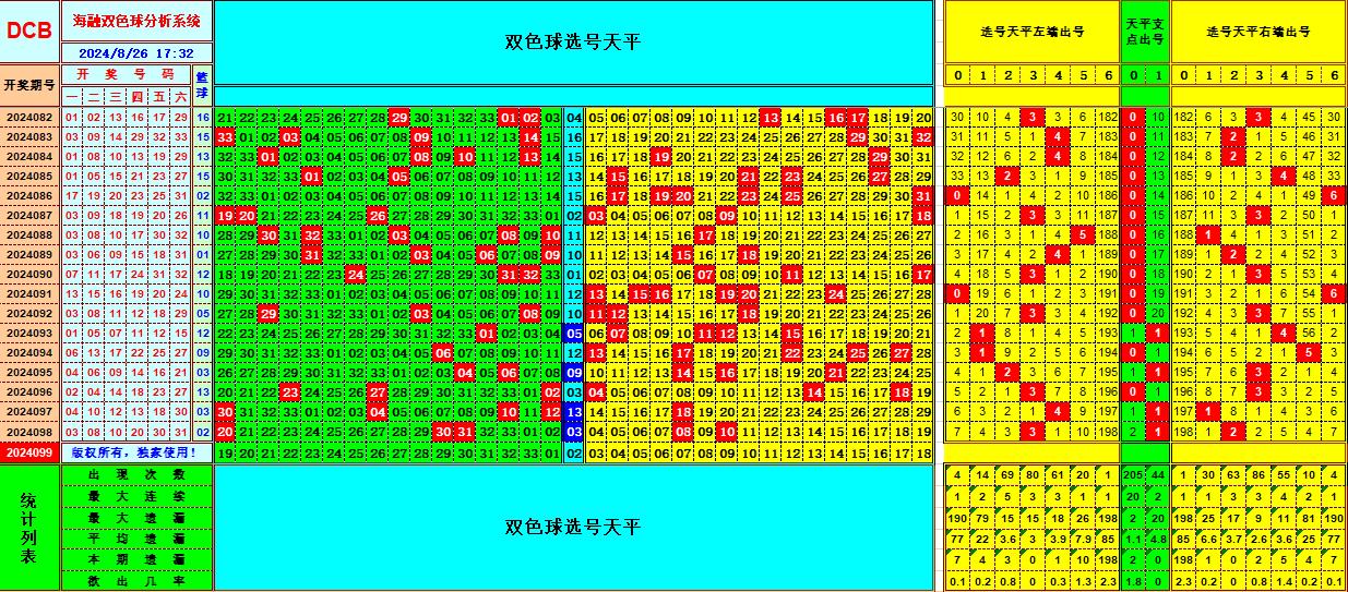 双色球第2024099期海融看图说号之双色遗漏分析(资深达人)