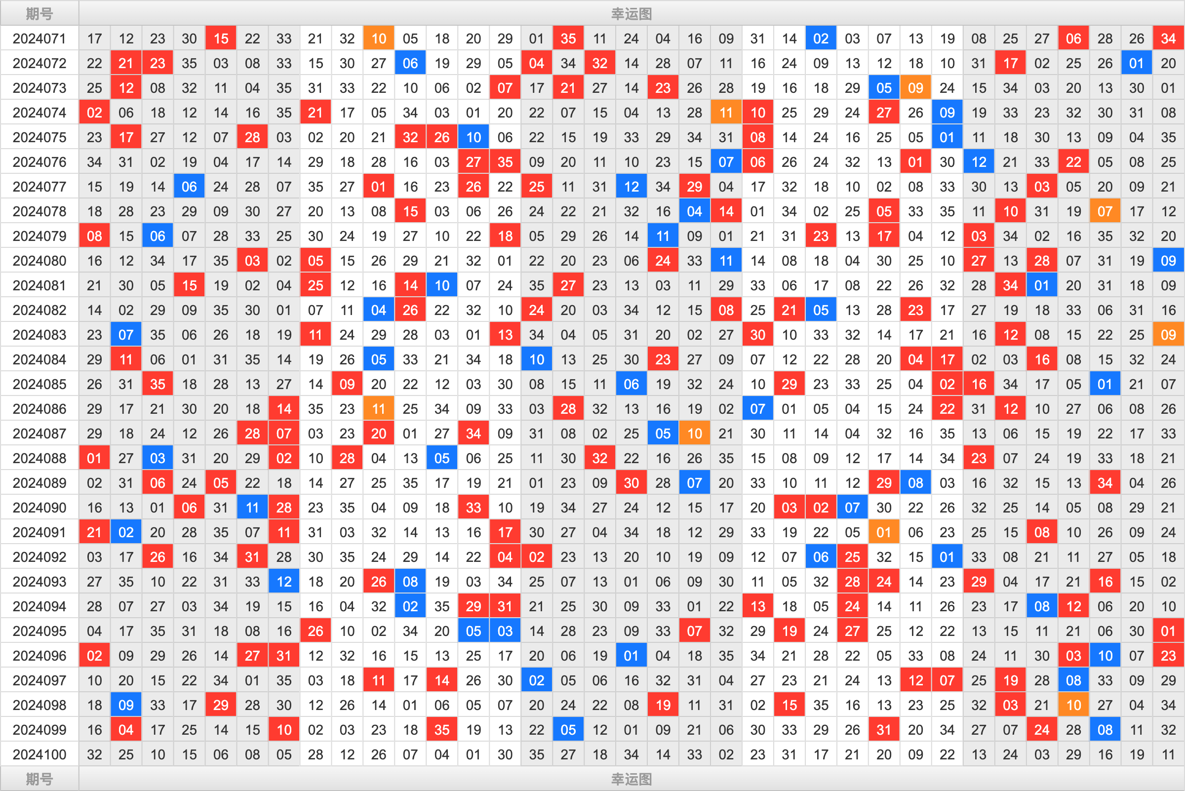 大乐透第24100期大玩家热号寻胆图参考号码预测推荐