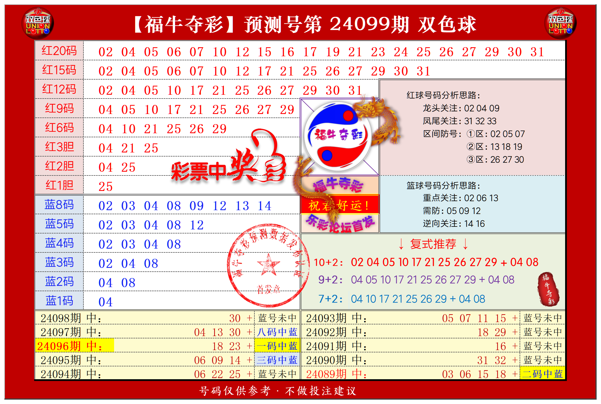 祝贺乐彩网福牛夺彩在双色球第2024099期喜中二等奖6红