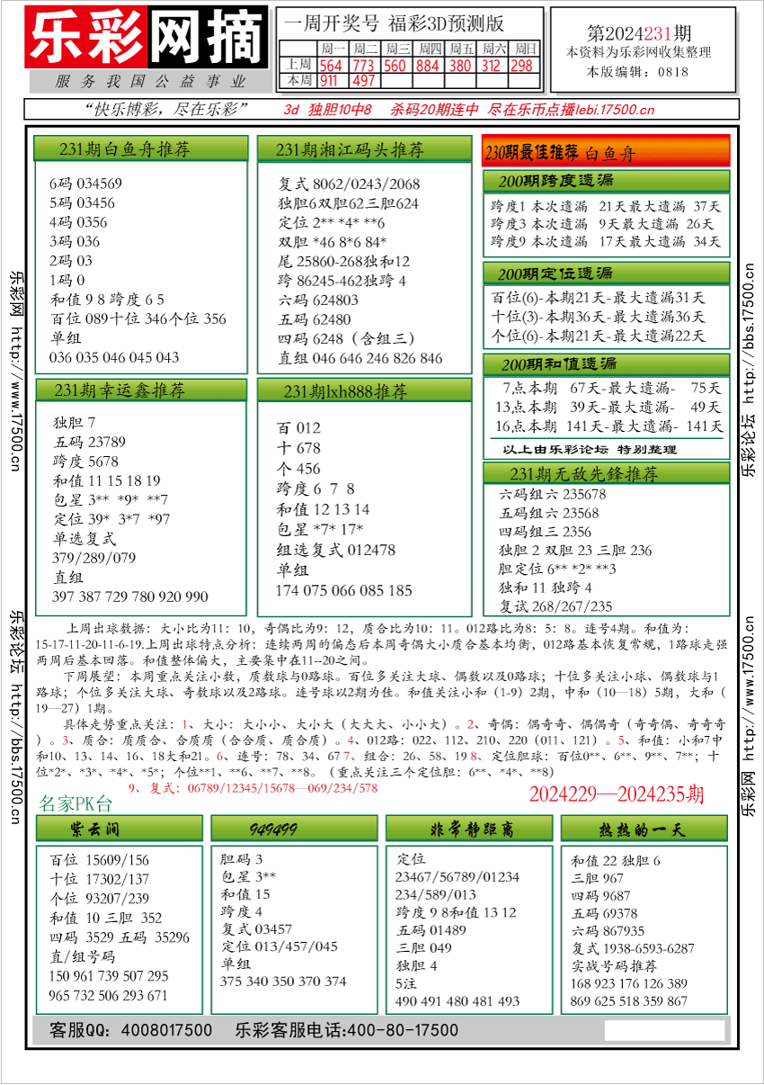 福彩3D第2024231期★字谜总汇★预测版★解太湖