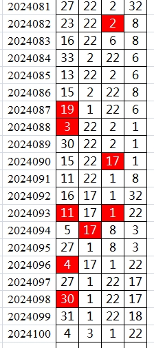 双色球第2024100期qbdu综合分析定位杀号+图表推荐