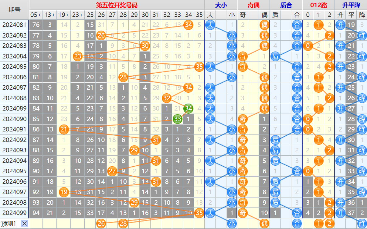 大乐透第24100期4两搏千金看图说话加龙头凤尾后区分析推荐