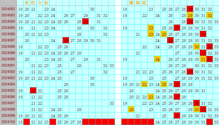 双色球第2024100期4两搏千金定位遗漏分析推荐（4两出品必属精品）