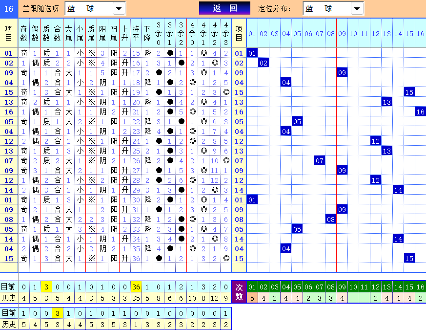 双色球第2024100期4两搏千金定位遗漏分析推荐（4两出品必属精品）