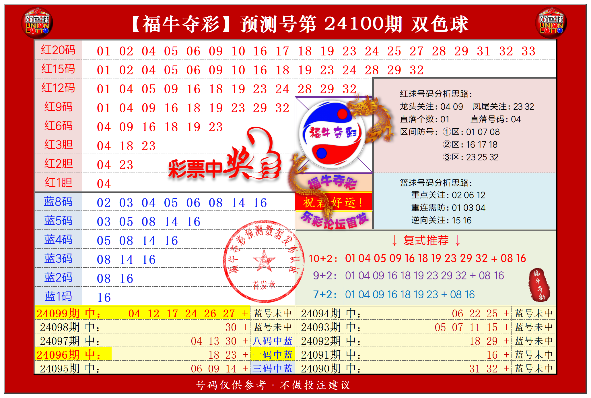 双色球第2024100期福牛夺彩胆码单 注分析推荐