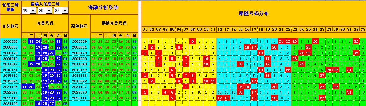 双色球第2024101期海融看图说号之双色遗漏分析(资深达人)