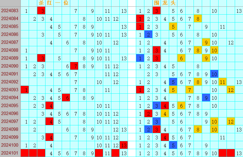 双色球第2024101期4两搏千金定位遗漏分析推荐（4两出品必属精品）