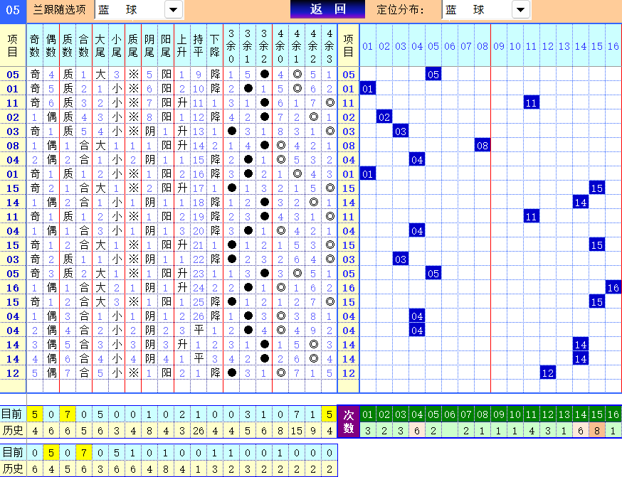 双色球第2024101期4两搏千金定位遗漏分析推荐（4两出品必属精品）