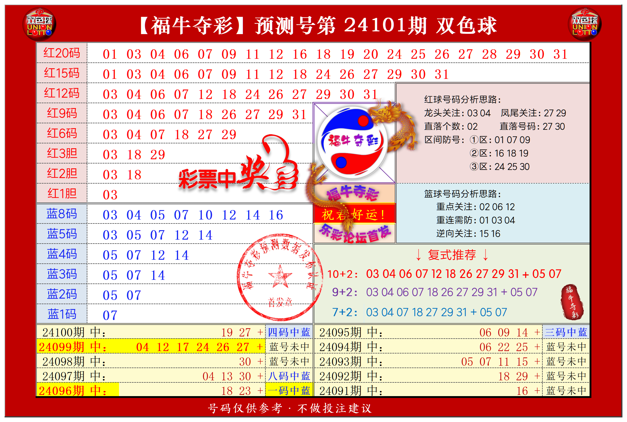 双色球第2024101期福牛夺彩胆码单 注分析推荐