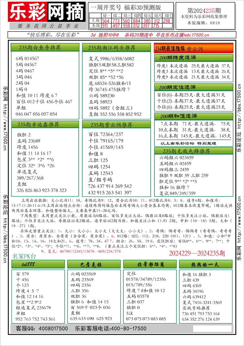 福彩3D第2024235期★字谜总汇★预测版★解太湖