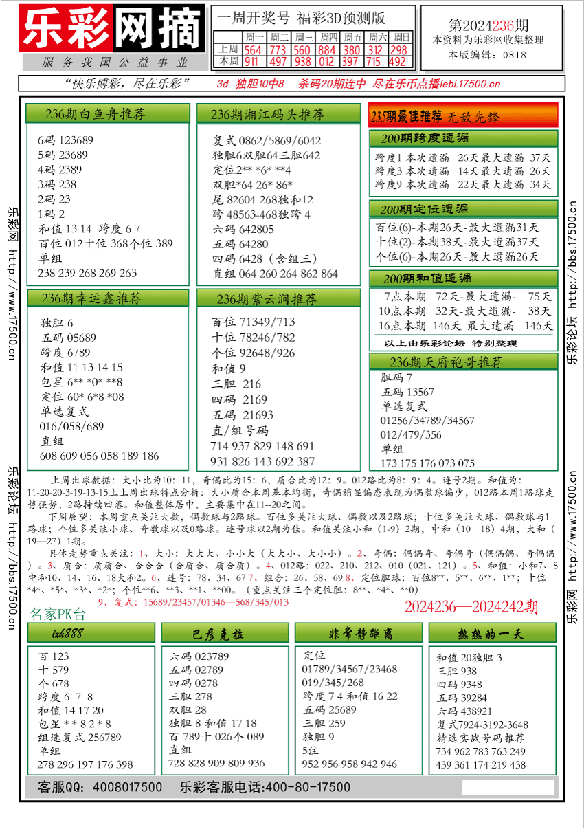 福彩3D第2024236期★字谜总汇★预测版★解太湖